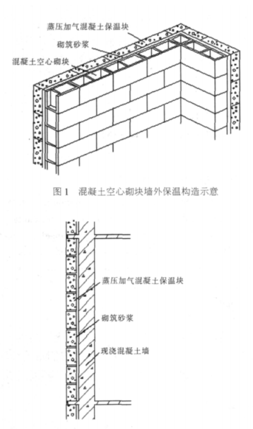 宽城蒸压加气混凝土砌块复合保温外墙性能与构造